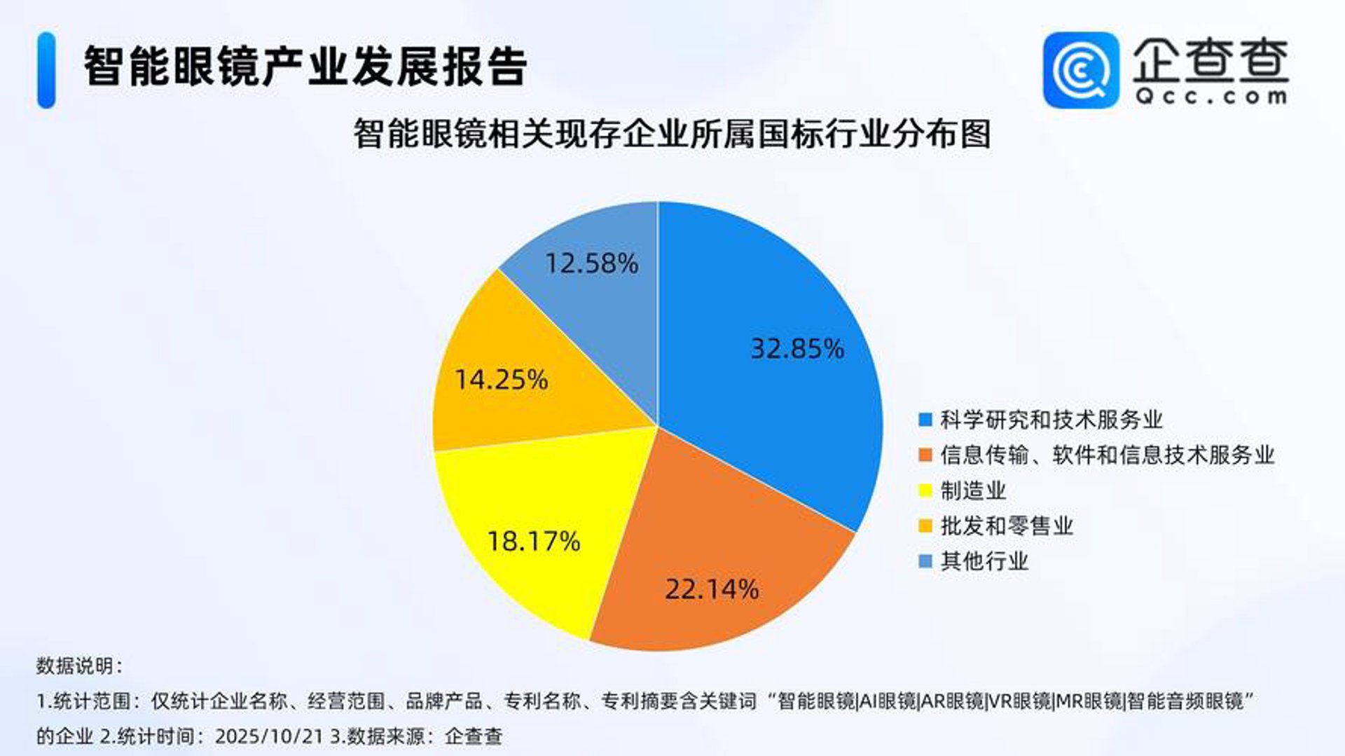 詹众严科技